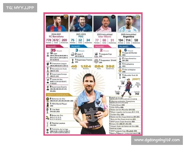 梅西辉煌征程回顾 突破记录缔造传奇 小赛冠军盘点